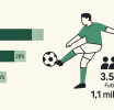 Futbol Ekonomisi