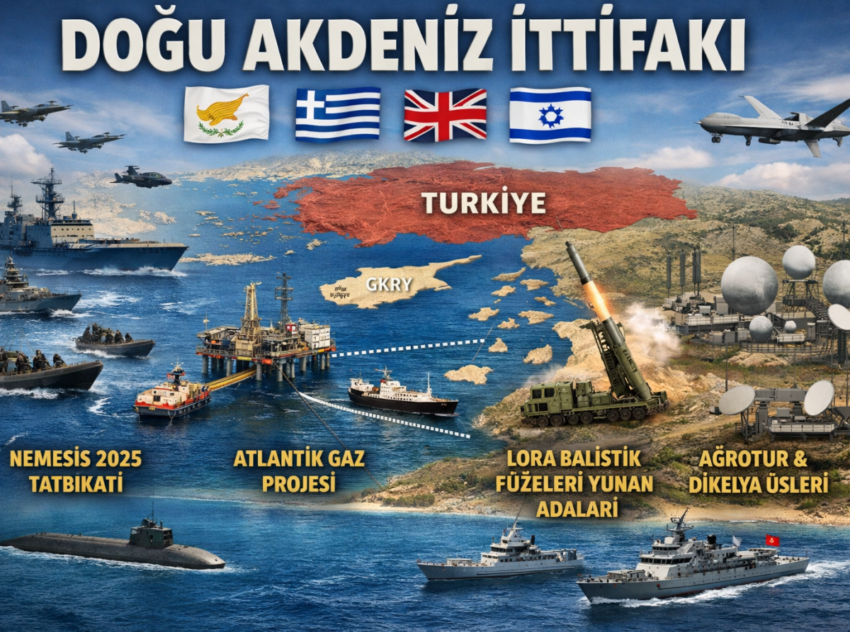 Türkiye'nin Önündeki Tehditler-Tehlikeler-Fırsatlar
