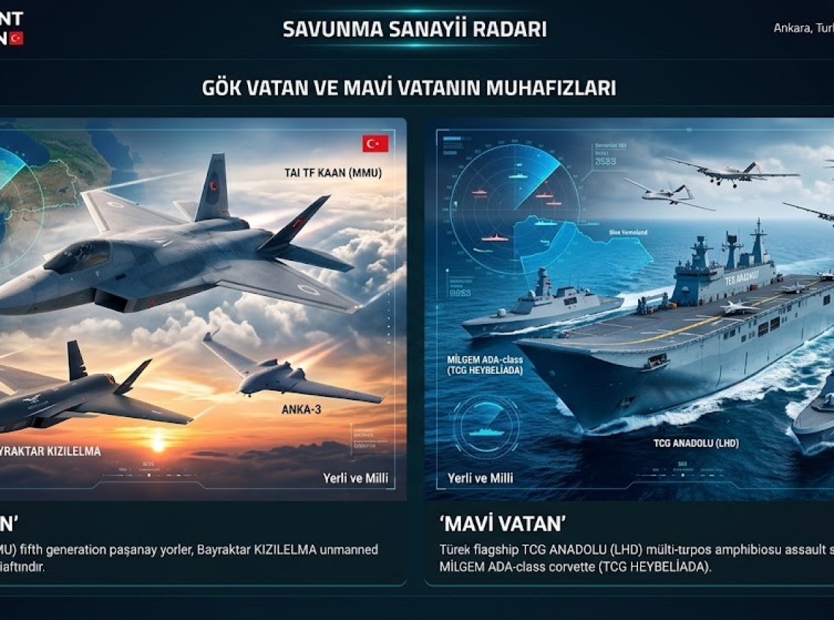 Savunma Sanayii Radarı: Türkiye'nin "Çelik Kubbe" ve Stratejik Hakimiyet Dosyası