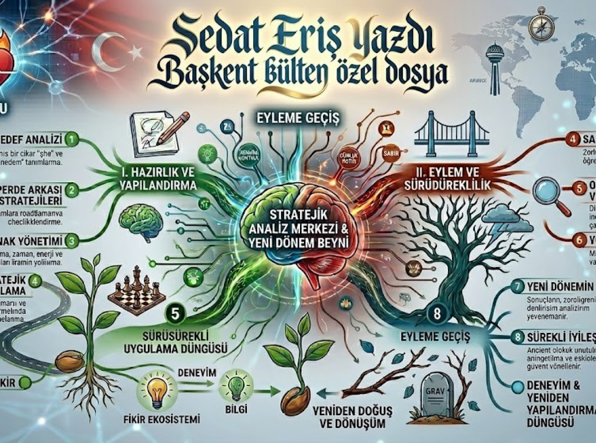 Yeni Dönemin Perde Arkası