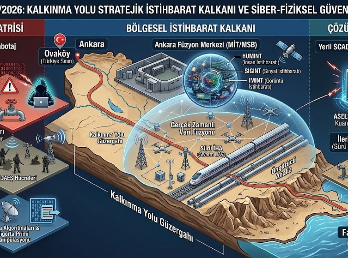 Basra Körfezi’nden Akdeniz’e Kalkınma Yolu: Siber-Fiziksel Güvenlik ve Bölgesel İstihbarat Kalkanı Doktrini