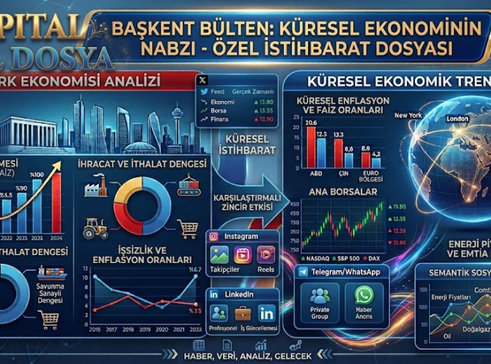 Küçük Yatırımcı İçin İleri Düzey Strateji Dosyası